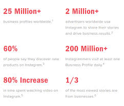 Find what is marketing branding. 11 Instagram Marketing Tips For Brands In 2019 Wordstream