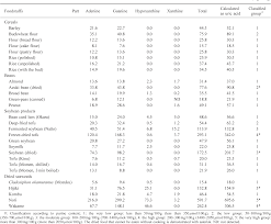 Figure 1 From Total Purine And Purine Base Content Of Common  Foodstuffssexiezpix Web Porn