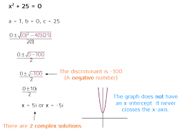 The Discriminant Complex Numbers Negative Numbers Quadratic Equation