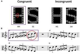 Finden sie echte kundenbewertungen und bewertungen oder schreiben sie ihre eigene bewertung. Frontiers A Tendency Towards Details Inconsistent Results On Auditory And Visual Local To Global Processing In Absolute Pitch Musicians Psychology