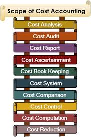 What Is Cost Accounting Scope Objectives Limitations The Investors Book