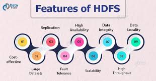 Features Of Hadoop Hdfs In 2020 Feature Tolerance Data