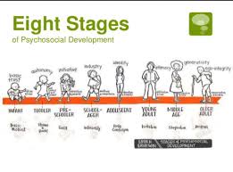 Pin By Mishti Bansal On Project Stages Of Psychosocial Development Erickson Stages Of Development Erikson Stages