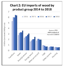 Europe Timber Market Europe Timber Wood Products Prices