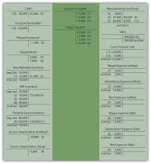 Check spelling or type a new query. Example Summary Of Cost Flows At Custom Furniture Company Accounting For Managers
