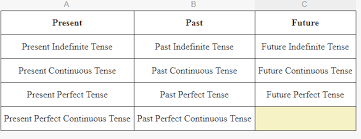 English Tence Chart Sada Margarethaydon Com