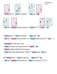 C em somewhere over the rainbow. Somewhere Over The Rainbow Ukulele Chords And Strumming Pattern