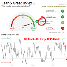 Vix Fear Greed Index Signal Impending Market Crash
