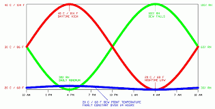 psychrometric temperature humidity calculator xchanger