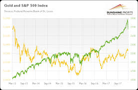 Inside Futures Relevant Trading Focused Information