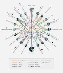 See The Connections Behind Neds Promise With This