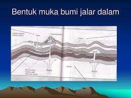 We did not find results for: Bentuk Muka Bumi Dan Potensinya Ppt Download