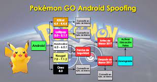 To further aid your app testing, we have provided an unlocked version for experimentation . Gps Joystick Fake Gps Location Version 4 0 5 Como Jugar Pokemon Go Sin Salir De Casa 2021 Fake Gps Joystick