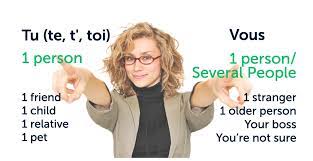 Click on the link to see. Complete Guide To You In French