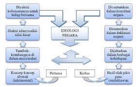 July 31, 2009 at 3:06 am (nasional). Materi 2 Rapoes Wordpress Com