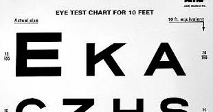 Signs Signs Eye Chart