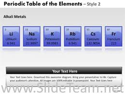 Powerpoint Chart Of All Chemical Elements Powerpoint Diagram