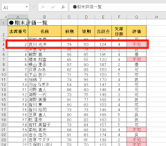 エクセル時短 セルじゃなくて 行全体 の色を変えたい 条件付き書式を工夫して見やすくするワザ エクセル時短 できるネット