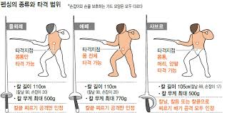 Dec 26, 2016 · b) 플러레에서, 선 자세, 갸르드 자세, 팡트 자세에서 금속 재킷이 m.28에 적합한가. ë„˜ë²„3 ì—¬ê²€ê° ì„¸ê³„ë¥¼ ì°Œë¥¸ë‹¤ ìŠ¤í¬ì¸ ì¼ë°˜ ìŠ¤í¬ì¸  ë‰´ìŠ¤ í•œê²¨ë ˆ