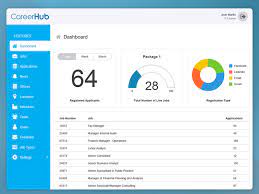 Careerhub Website Dashboard Internal Audit Dashboard Job Application