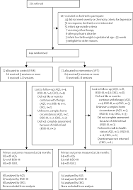 Department of housing and urban development (h.u.d.). Mitigating The Effect Of Persistent Postnatal Depression On Child Outcomes Through An Intervention To Treat Depression And Improve Parenting A Randomised Controlled Trial The Lancet Psychiatry