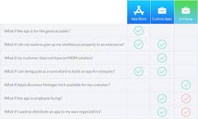 Distributing Your Ios App With Custom Apps Goodbarber