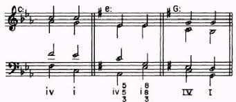 Now that we have introduced the concept of cadence, we will continue our learning by dividing cadences into 5 different types: Cadences