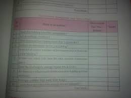 Fire Control Management Audit Survey Chart Brainly In