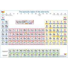 giant periodic table poster