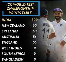 India Is Right On The Top Latest Cricket News Cricket News Cricket