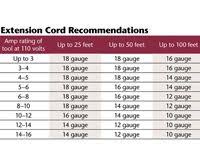 Extension Cord Recommendation Chart Get Wired In 2019