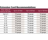 extension cord gauge chart wiring schematic diagram 3