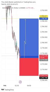 XAUUSD BUY Now Entry 2774 Limit 2772 S-L 2767 TP¹ 2778 TP² 2783 TP³ 2786  TP⁴ 2790 TP⁵ 296 TP⁶ 2800 Join our Telegram channel for more updates  https://t.me/GOLD_PRO_TRADER55