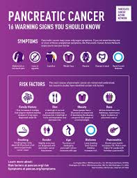 Große auswahl an pancreatic cancer preis. 7 Pancreatic Cancer Symptoms And Signs You Should Know Pancreatic Cancer Action Network