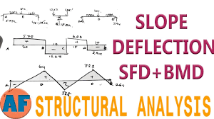 Contribute to virtuallypassedsmartsparrow/sfd_bmd_q1 development by creating an account on github. Slope Deflection Method Part 2 2 Sfd And Bmd Youtube