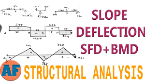 To solve we have boundary condition at b; Slope Deflection Method Part 2 2 Sfd And Bmd Youtube