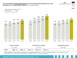 How many feet in 67.5 inches? Bundesrechtsanwaltskammer Abrechnung Uber Zeithonorare