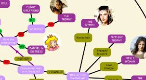 The Female Character Flowchart Overthinking It