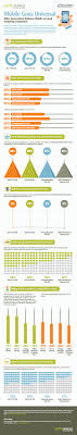 Pin On Infographics