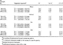 Prediction Equations For Weight Of Carcass Components From