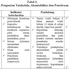 Belajar tajwid lengkap & audio. Gambar 1 Langkah Langkah Dan Siklus Supervisi Klinis Pendapat Lain Download Scientific Diagram
