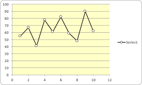 Embedded Charts With Vba