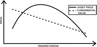Stock Markets Market Crashes And Market Bubbles Springerlink