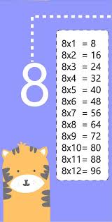 Tabla De Multiplicar Del 8 Tablas De Multiplicar Tablas De Multiplicar Juegos Juegos Para Multiplicar