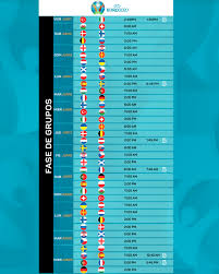Eurocopa 2021 va el calendario de partidos, tablas de posiciones, resultados, goles y todas las noticias de la uefa euro 2021. Guia De La Euro 2020 Calendario Sedes Formato Y Todo Lo Que Tienes Que Saber Euro 2020 Tudn