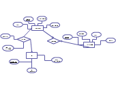 Insurance is a practice or arrangement by which a company provides a guarantee of compensation for specified loss, damage Car Insurance Company Editable Entity Relationship Diagram Template On Creately