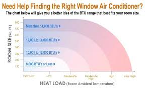 4000 Btu Window Air Conditioner Tmrln Com