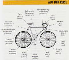 Downloads Ubersee Fahrradbibliothek Dresden