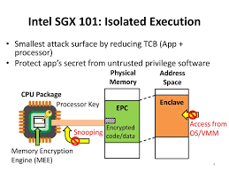 Intel sgx aims to provide an additional security layer that prevents malicious software execution even with admin privileges. Opensgx An Open Platform For Sgx Research Ppt Download