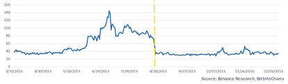 We cover what bitcoin halving is. Litecoin S 2019 Halving Scenarios Binance Research